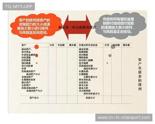 资深财务总监的把控：他是如何通过现金流监控风险的